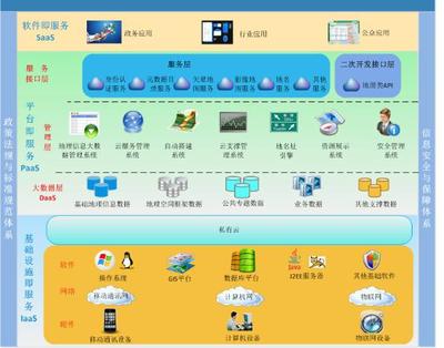 智慧城市时空信息云平台验收测试