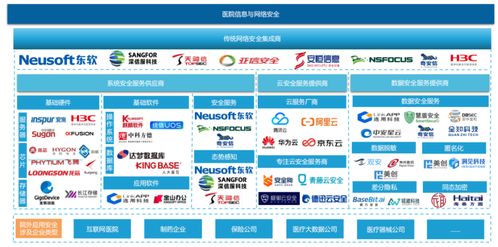 中国医院信息与网络安全发展现状