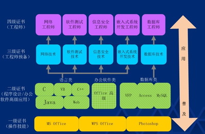 ★2015上半年广东计算机等级考试报考简章-计算机等级考试简章-无忧考网