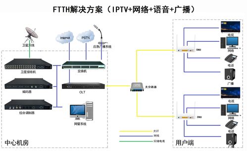 供应4个千兆网口 2个模拟电话口xpon onu